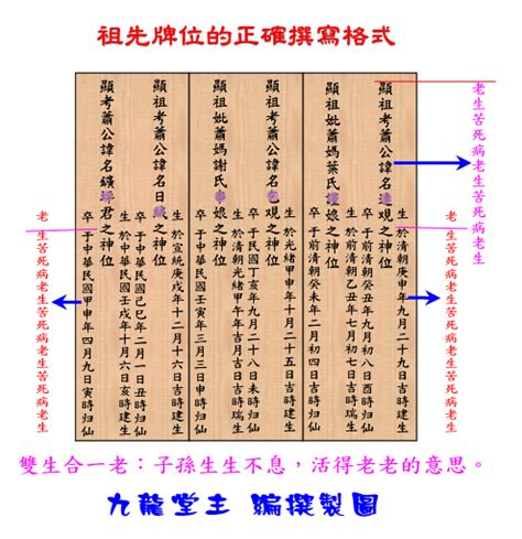 正確祖先牌位寫法|祖先牌位寫法攻略